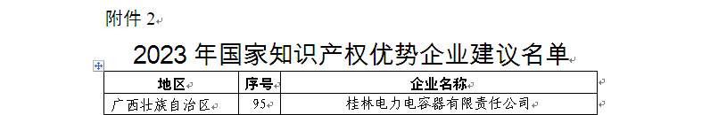 3、2023年度國(guó)家知識(shí)產(chǎn)權(quán)優(yōu)勢(shì)企業(yè)-名單.bmp
